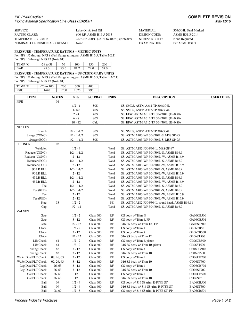 PIP PN06SA0B01-2016.pdf_第3页
