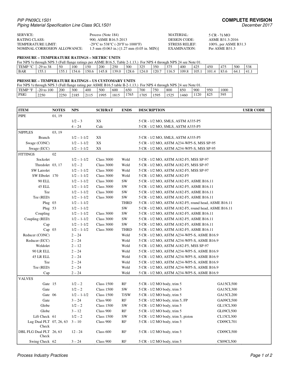 PIP PN09CL1S01-2017.pdf_第3页