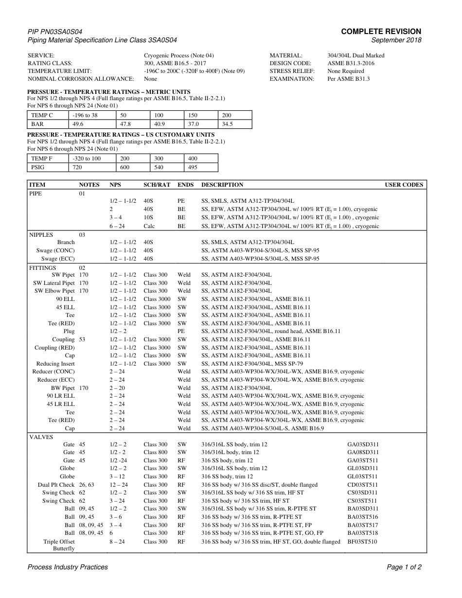 PIP PN03SA0S04-2018.pdf_第3页
