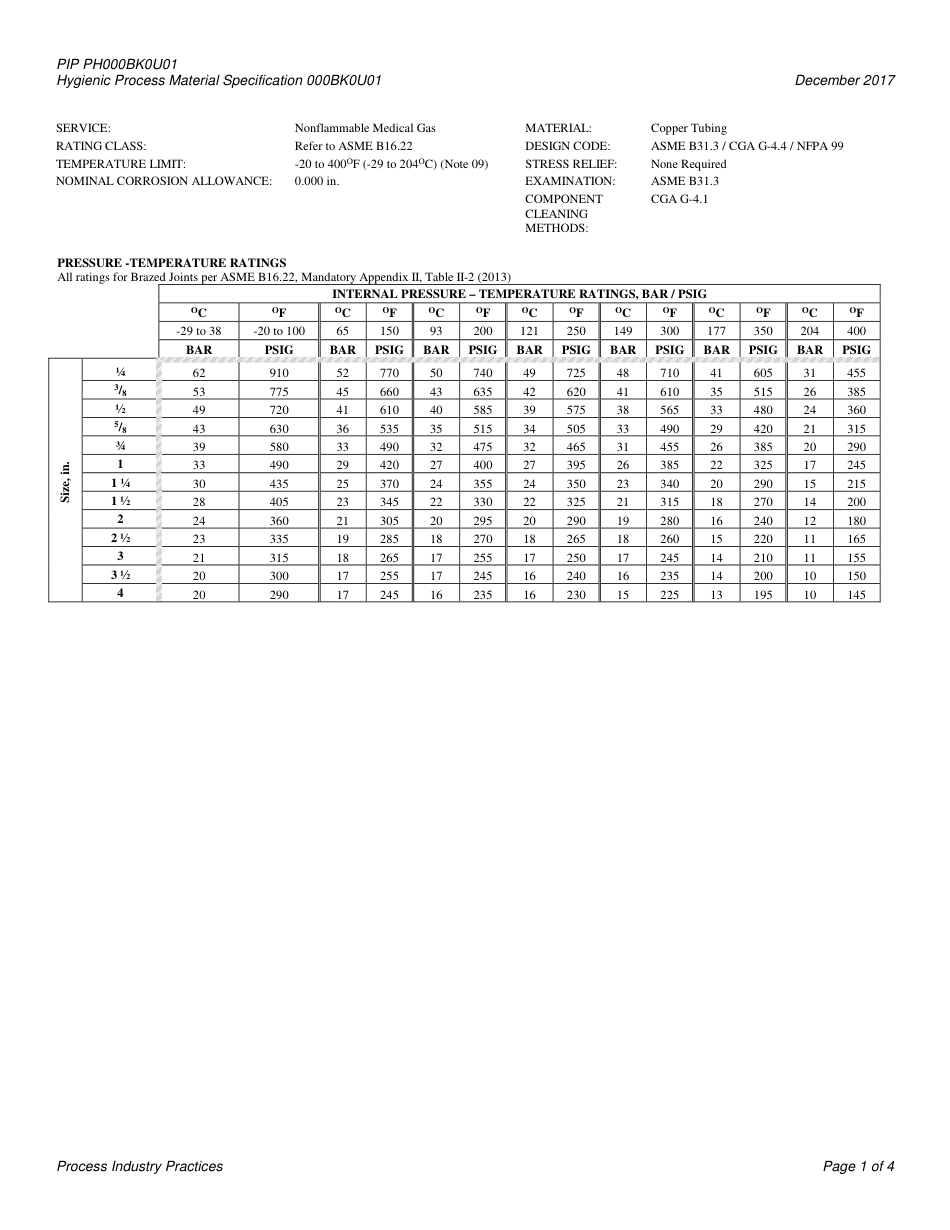 PIP PH000BK0U01-2017.pdf_第3页