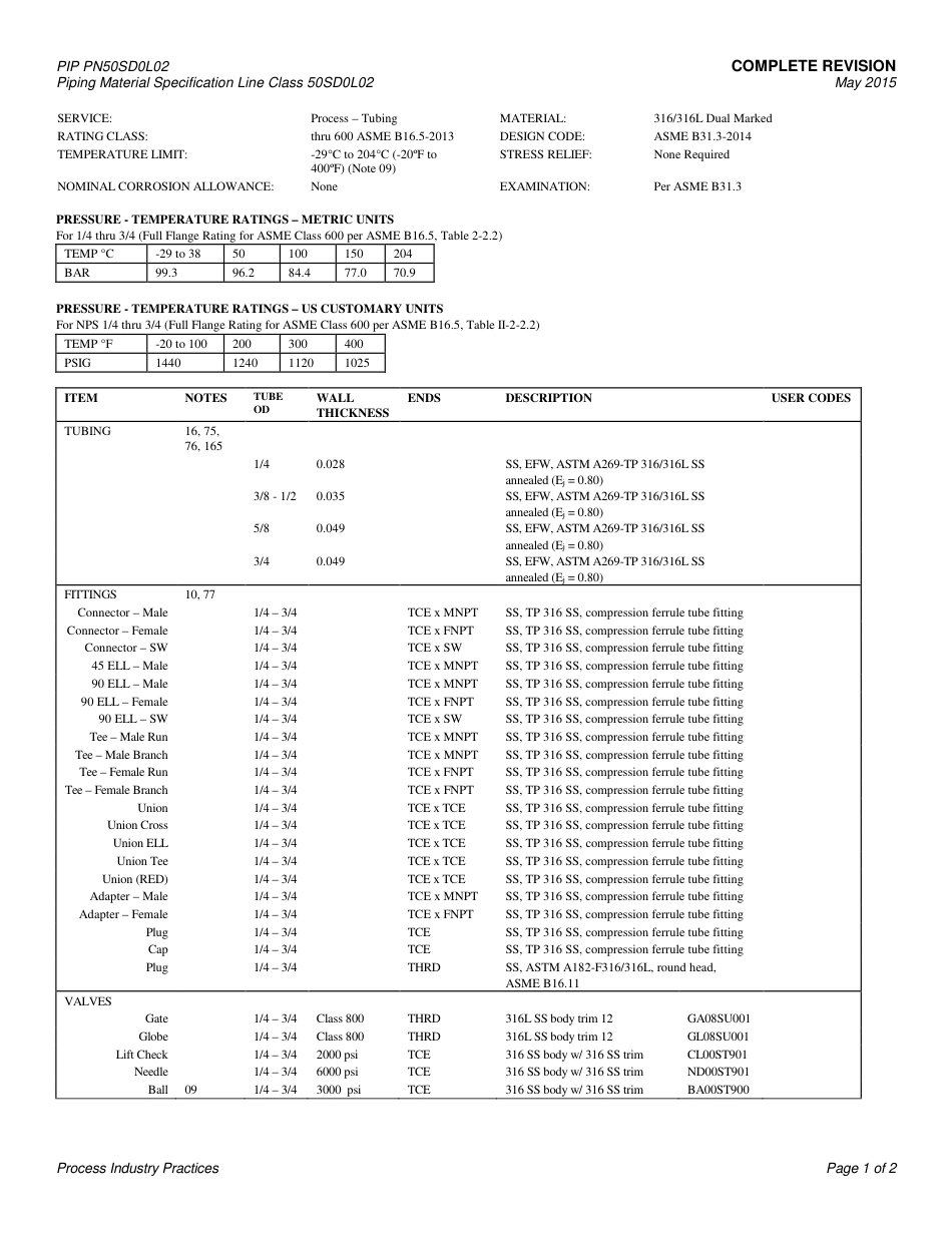 PIP PN50SD0L02-2015.pdf_第3页