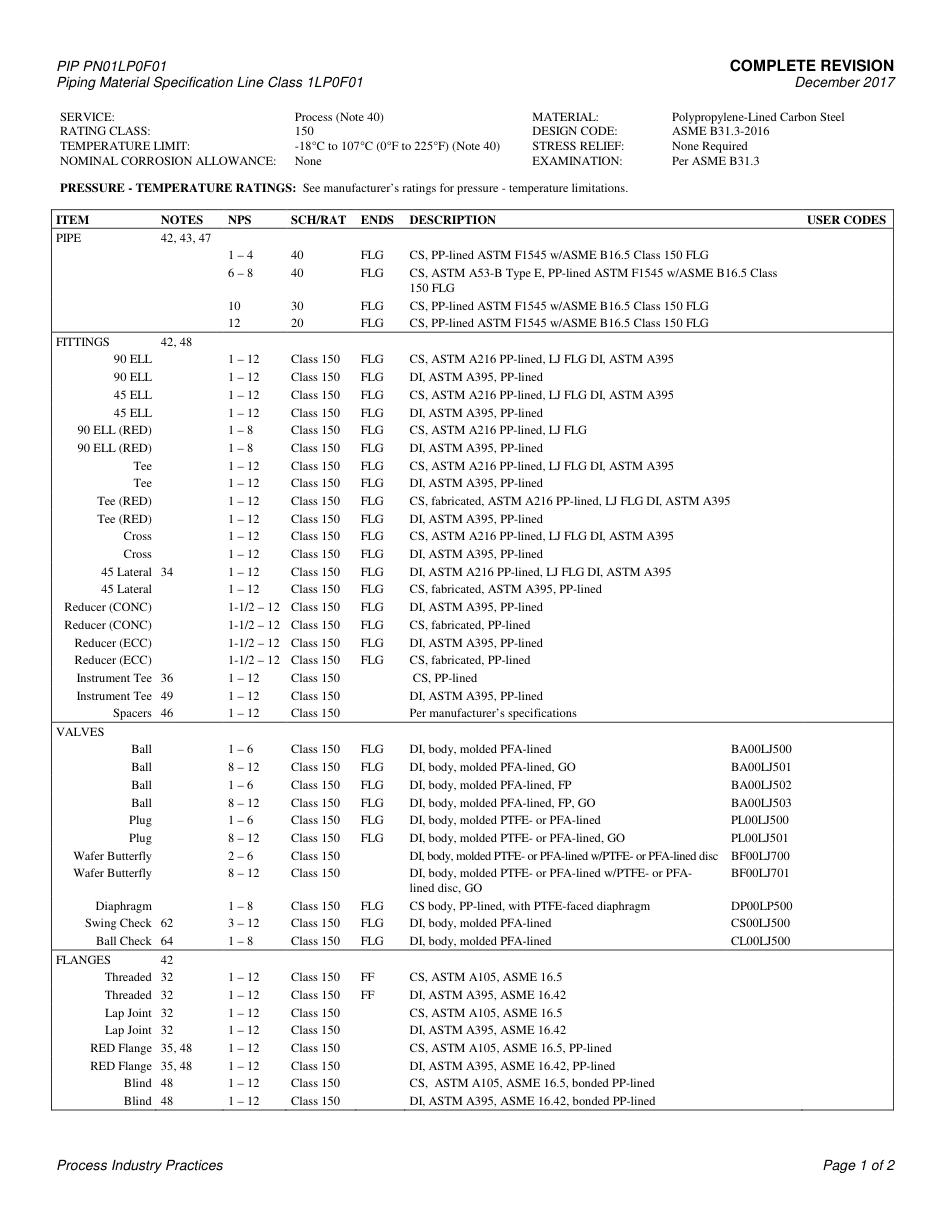 PIP PN01LP0F01-2017.pdf_第3页