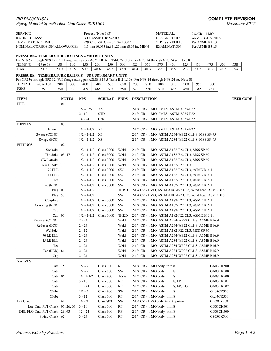 PIP PN03CK1S01-2017.pdf_第3页