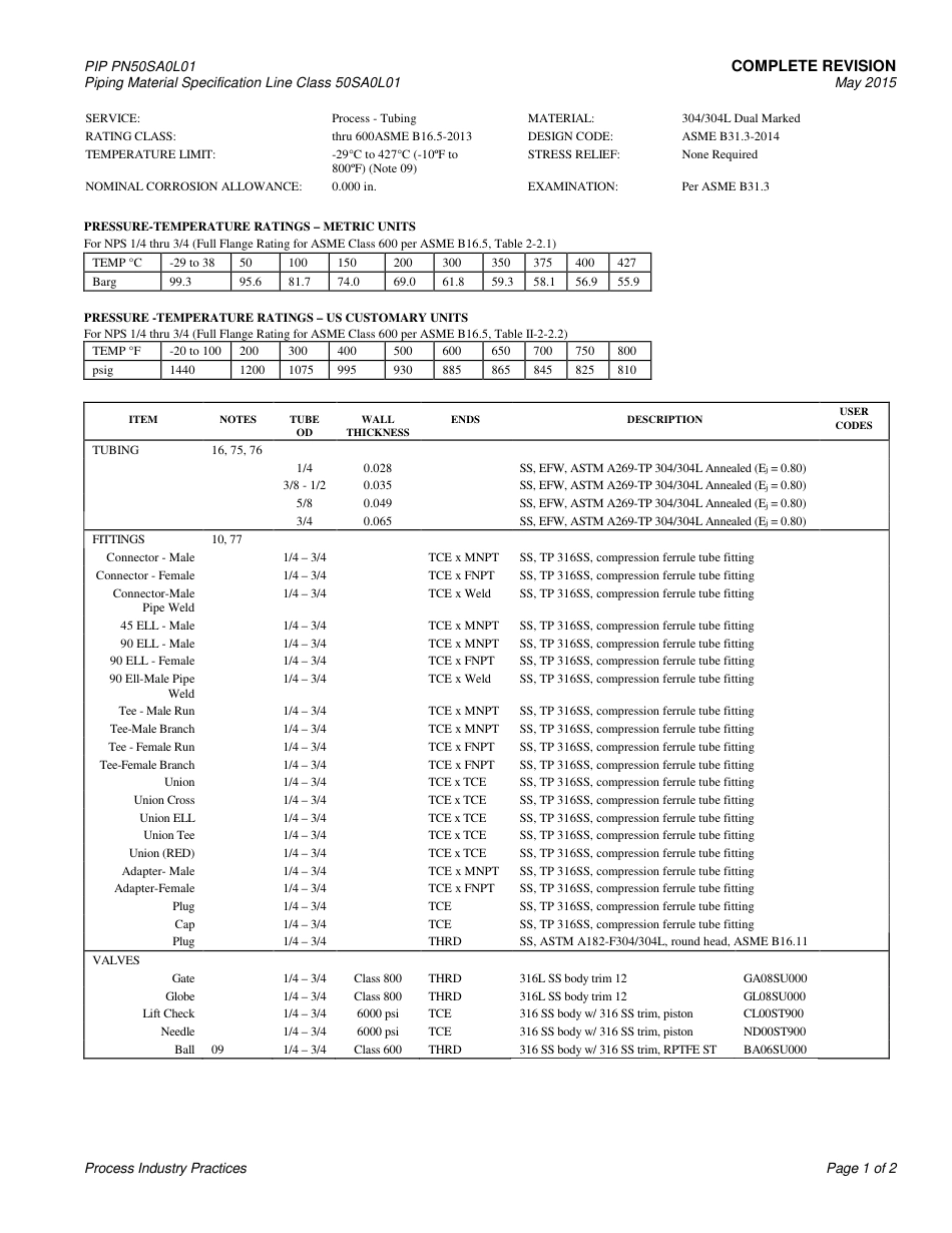 PIP PN50SA0L01-2015.pdf_第3页