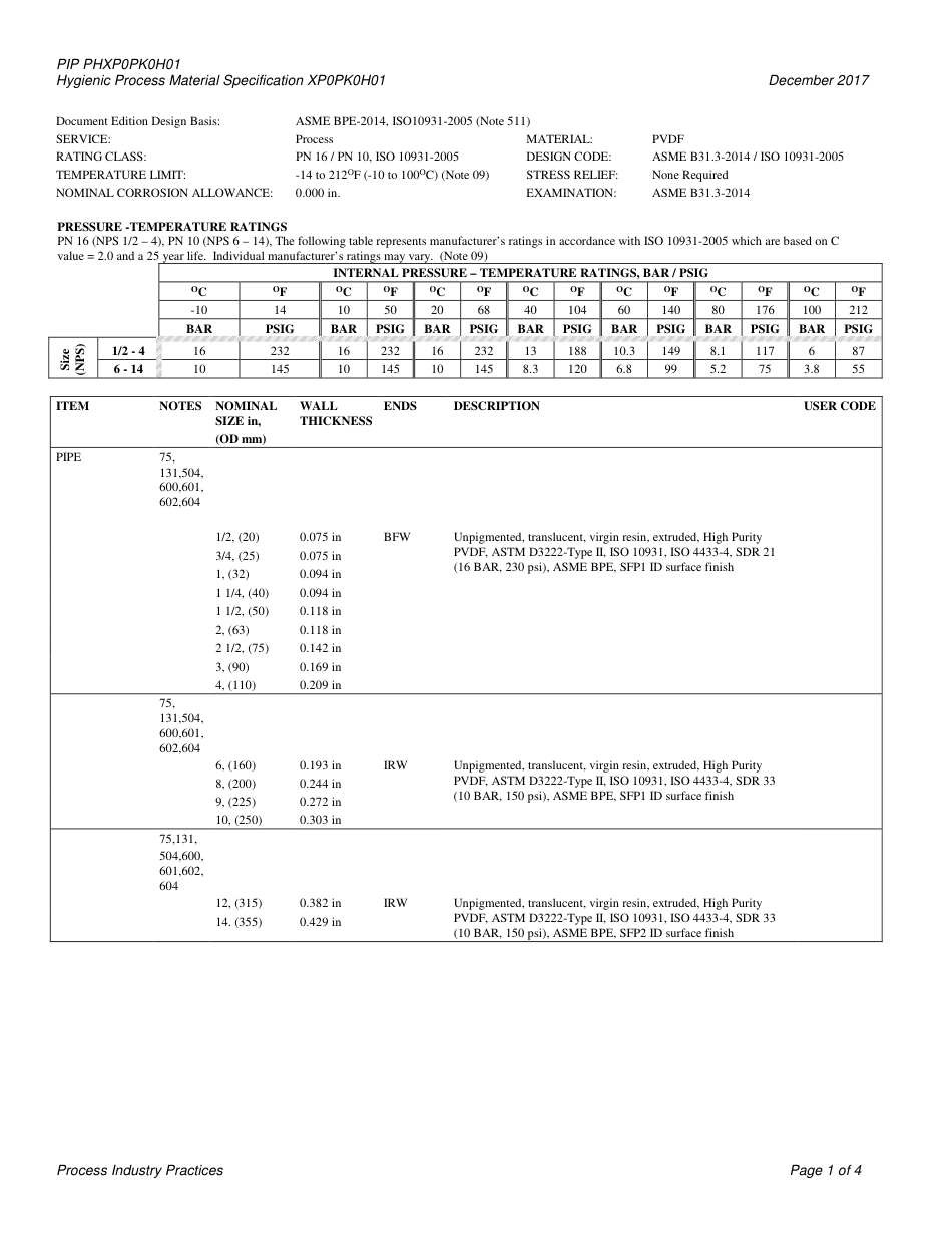 PIP PHXP0PK0H01-2017.pdf_第3页