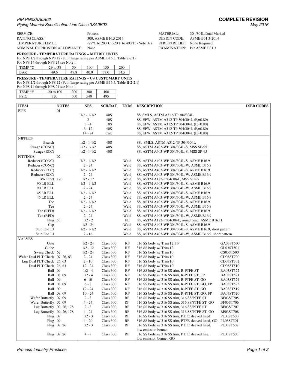 PIP PN03SA0B02-2016.pdf_第3页