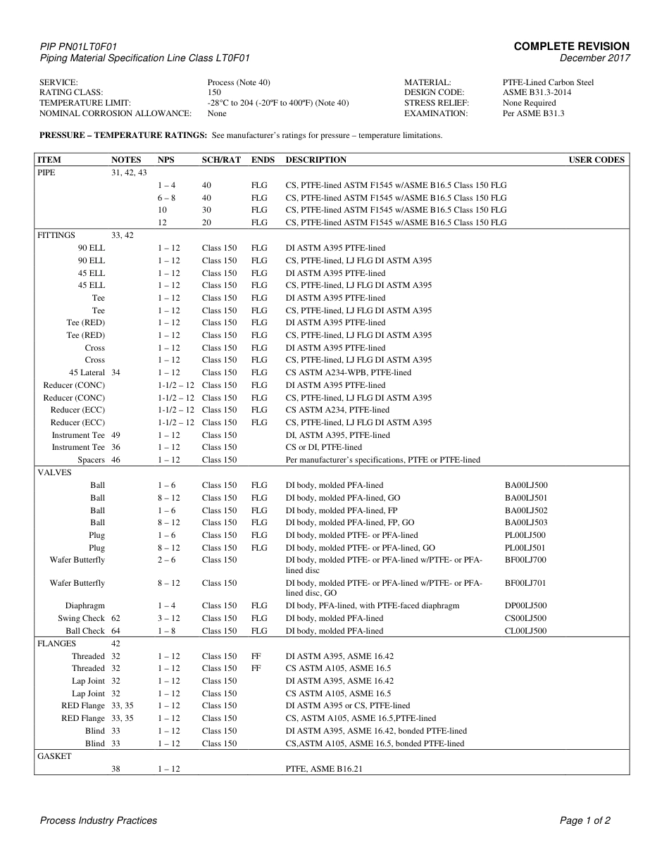 PIP PN01LT0F01-2017.pdf_第3页