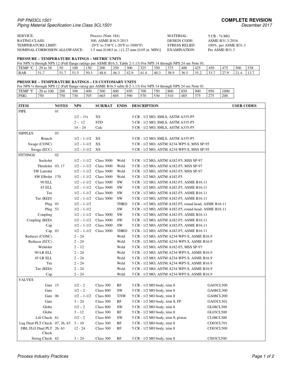 PIP PN03CL1S01-2017.pdf_第3页
