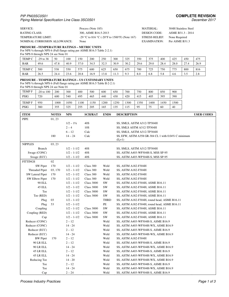 PIP PN03SC0S01-2017.pdf_第3页