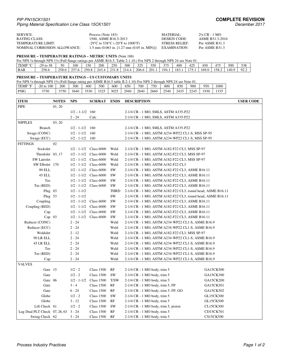 PIP PN15CK1S01-2017.pdf_第3页