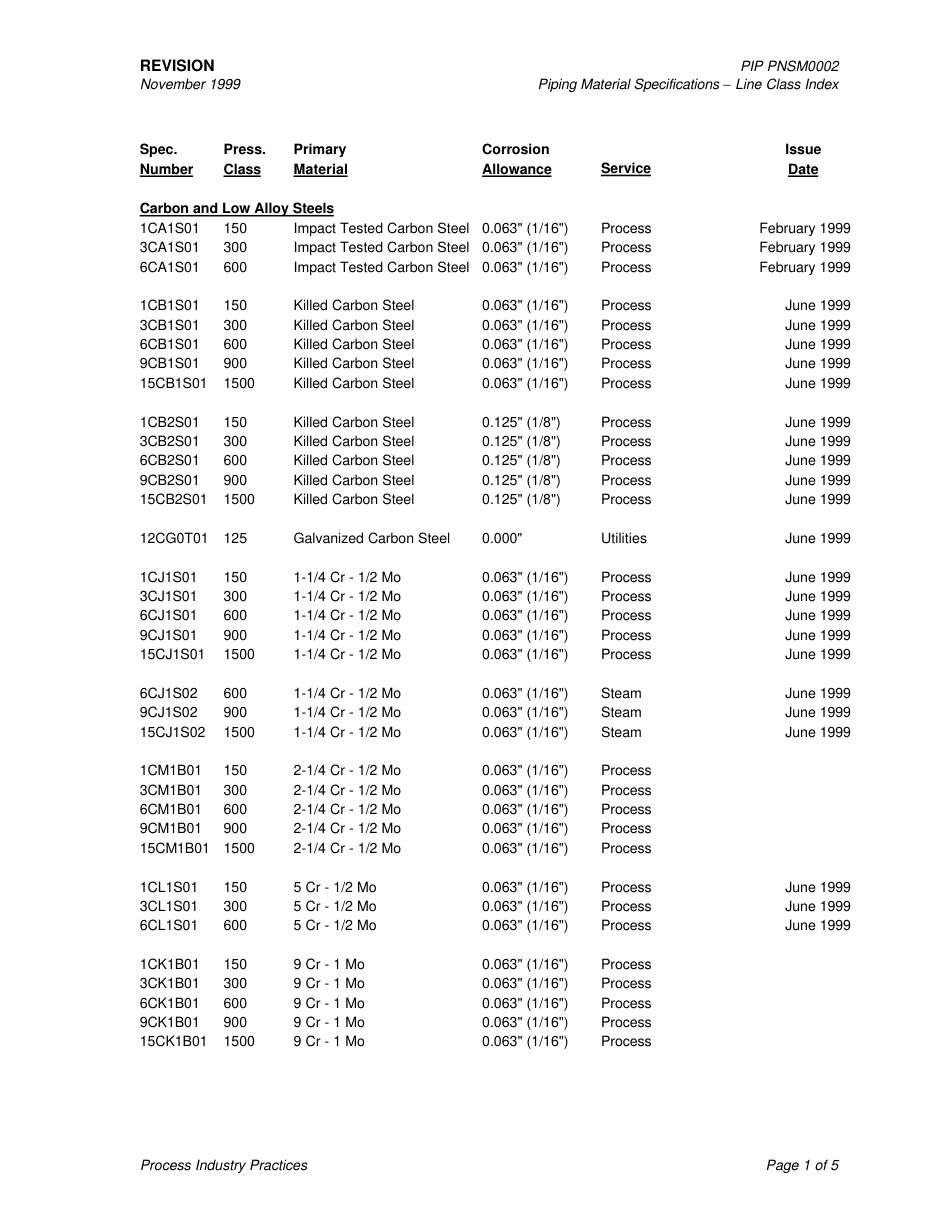 PIP PNSM0002-1999.pdf_第3页
