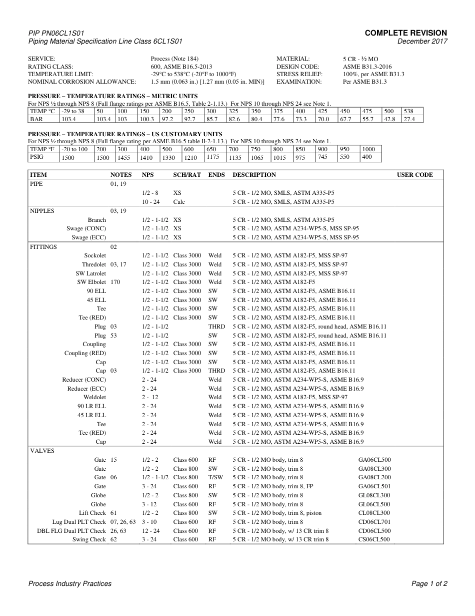 PIP PN06CL1S01-2017.pdf_第3页