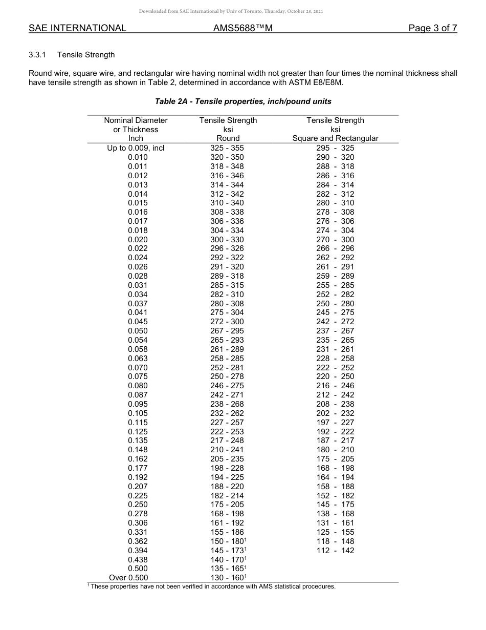 SAE AMS 5688M-2019.pdf_第3页