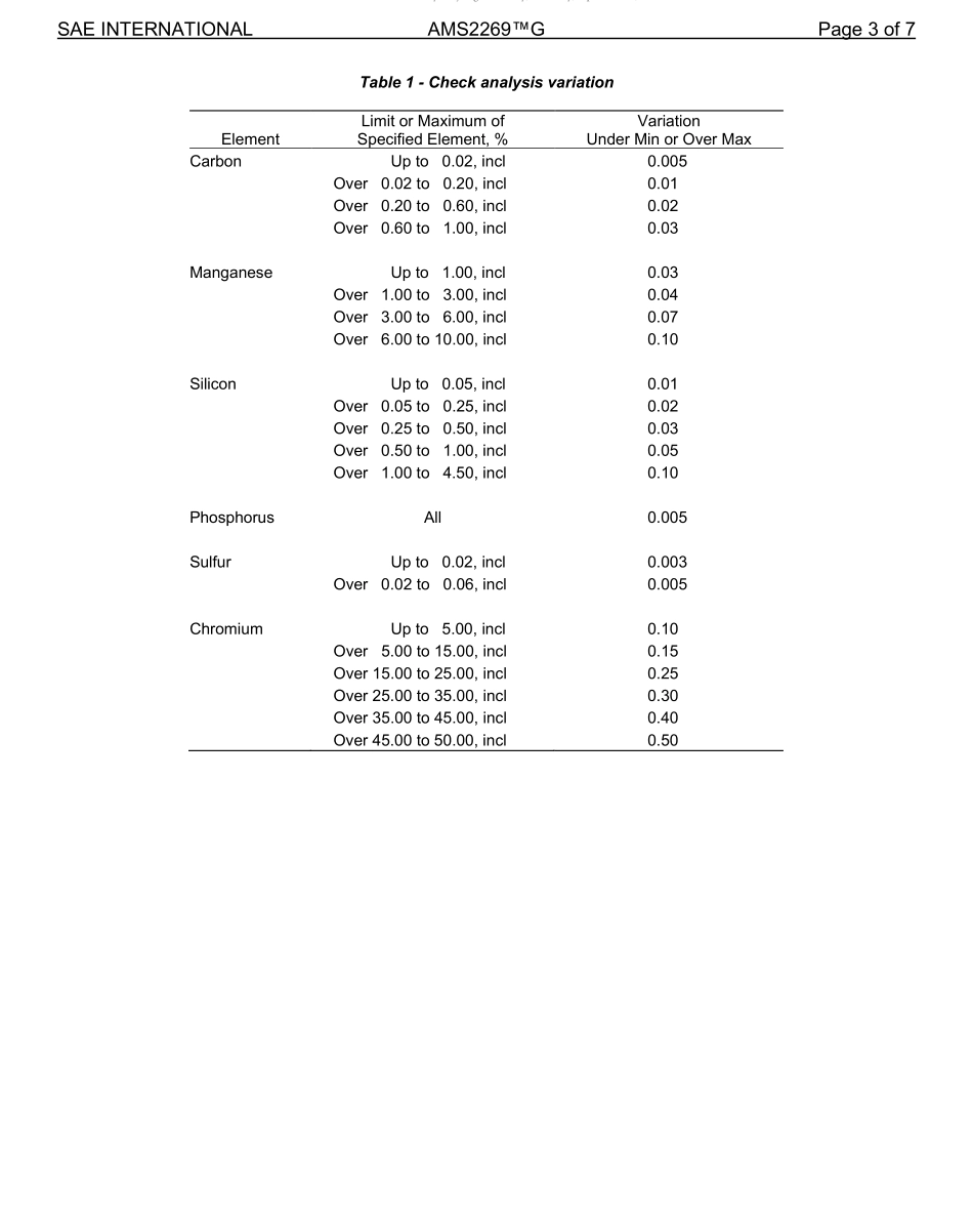 SAE AMS 2269G-2022.pdf_第3页