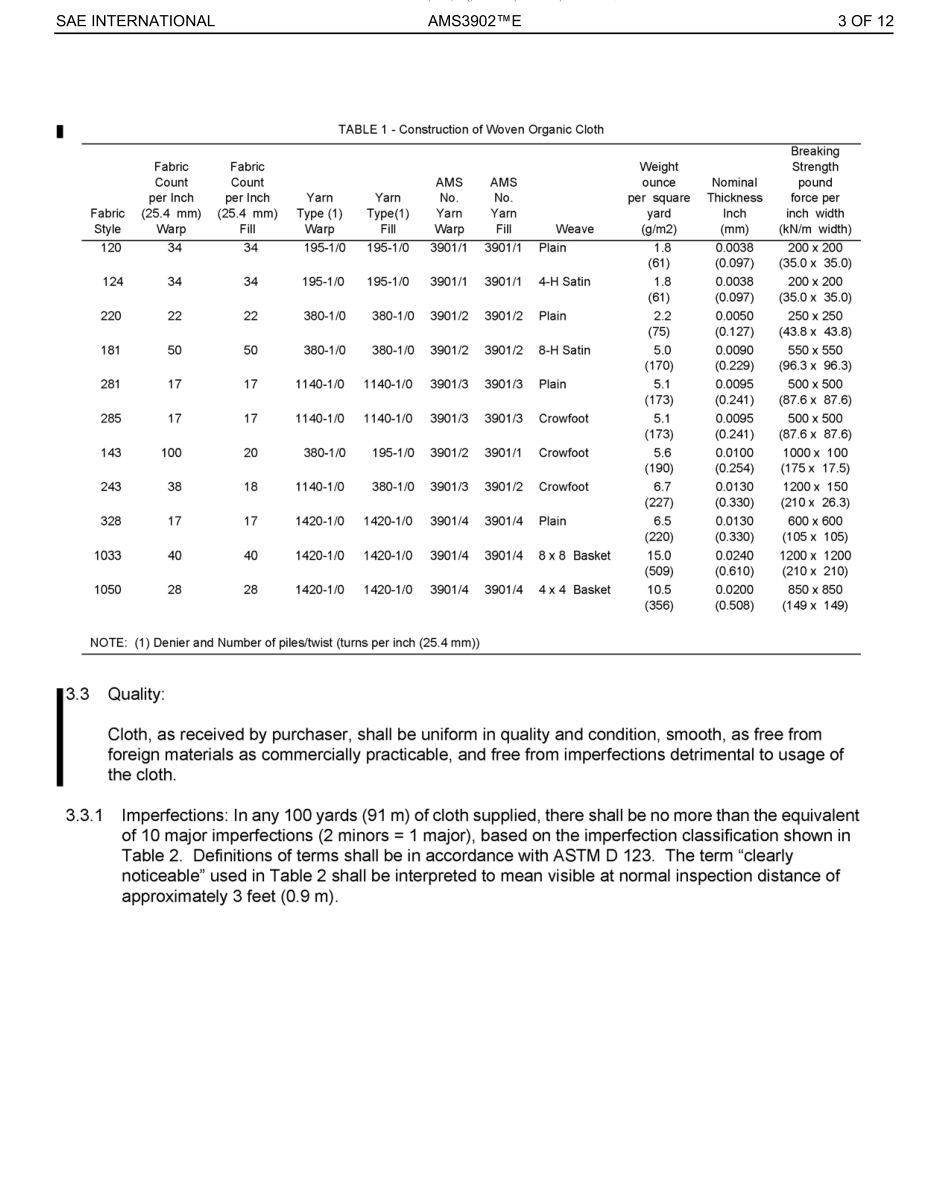 SAE AMS 3902E-2022.pdf_第3页
