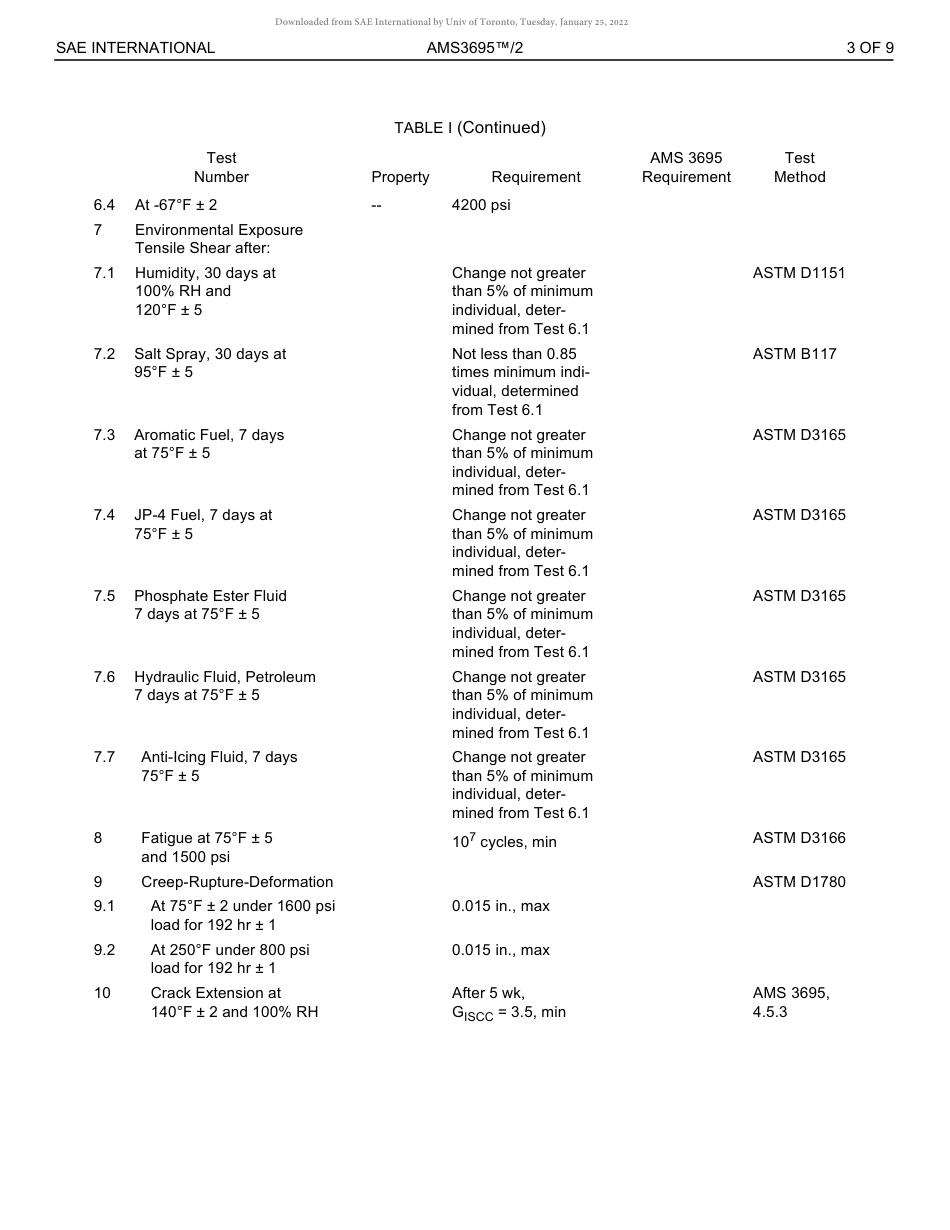 SAE AMS 3695-2-2022.pdf_第3页