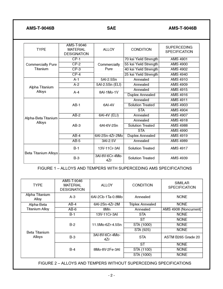 SAE AMS-T-9046B-2006.pdf_第2页