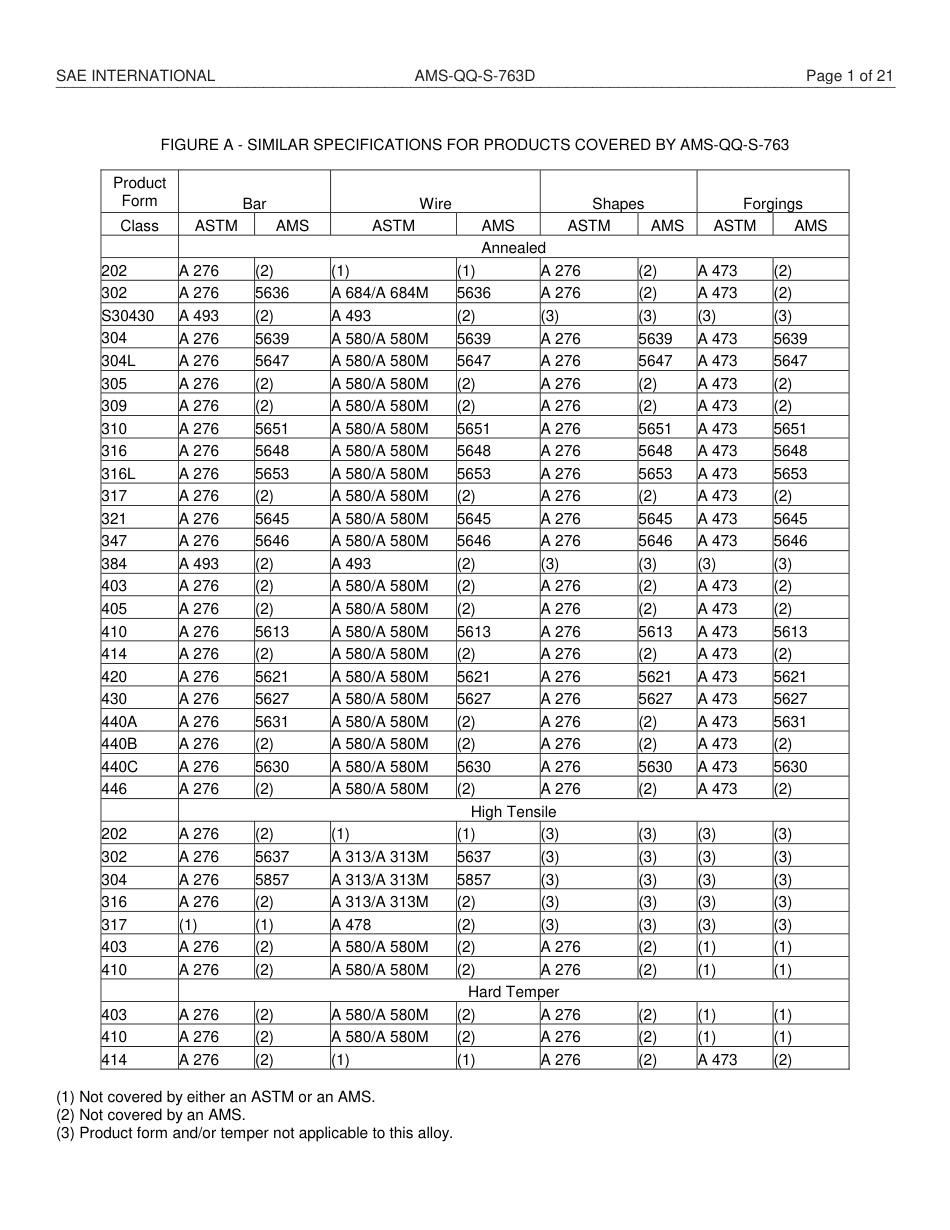 SAE AMS-QQ-S-763D-2015.pdf_第2页
