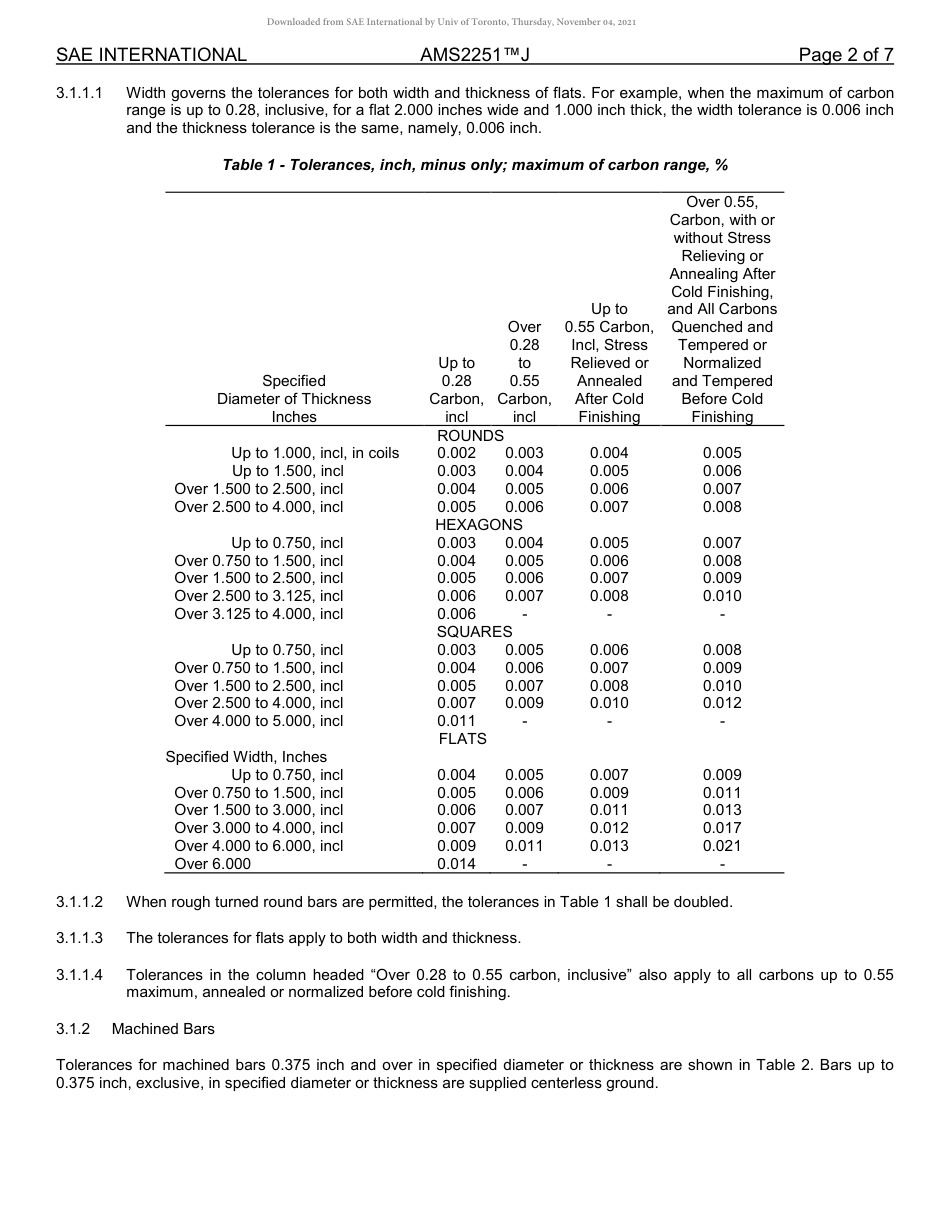 SAE AMS 2251J-2018.pdf_第2页