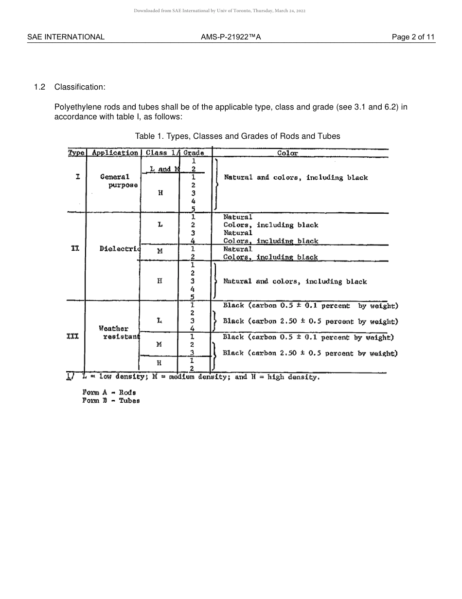 SAE AMS-P-21922A-2016.pdf_第3页