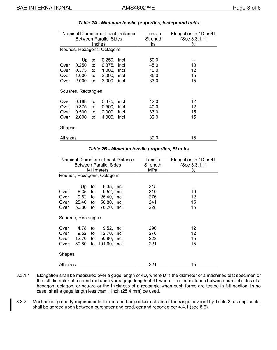 SAE AMS 4602E-2022.pdf_第3页