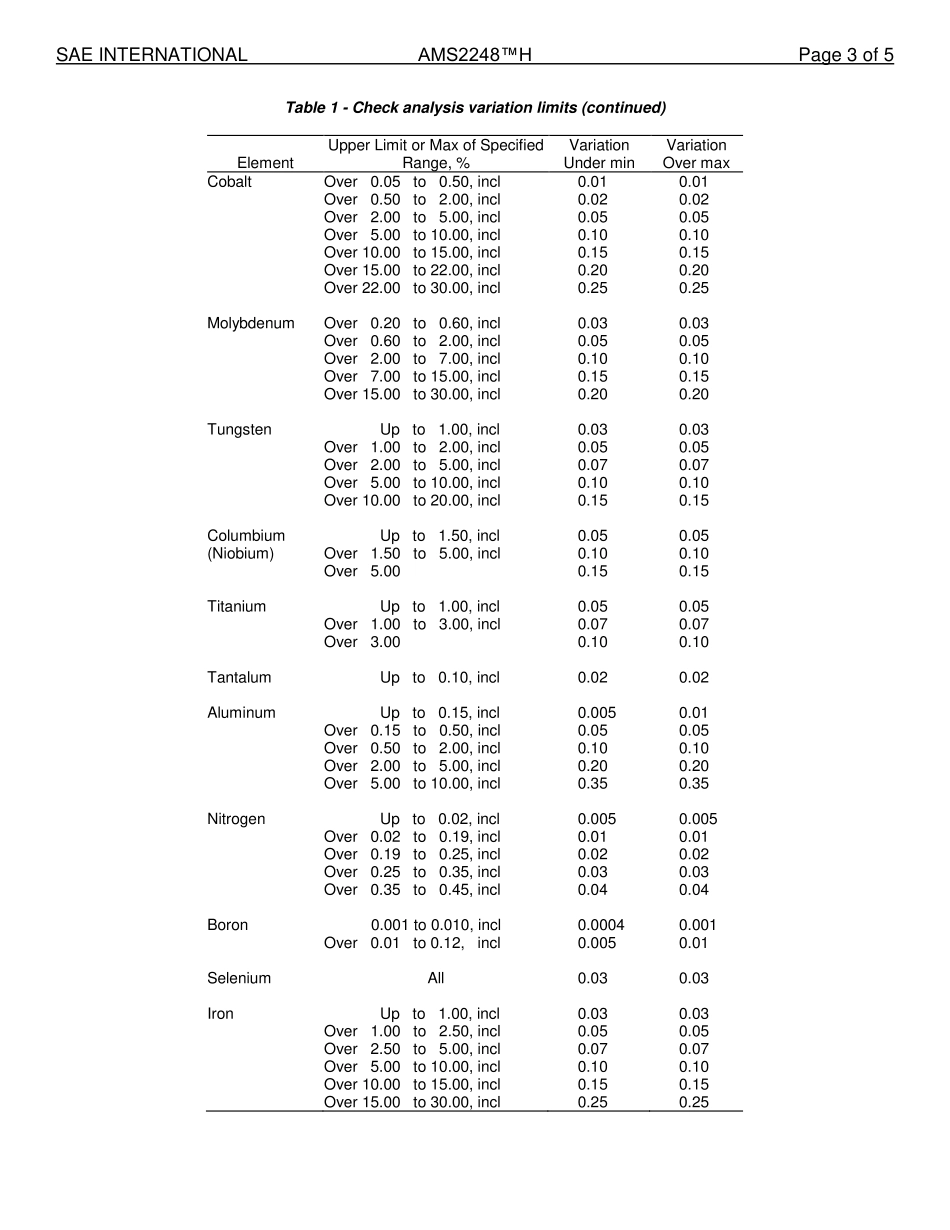 SAE AMS 2248H-2022.pdf_第3页