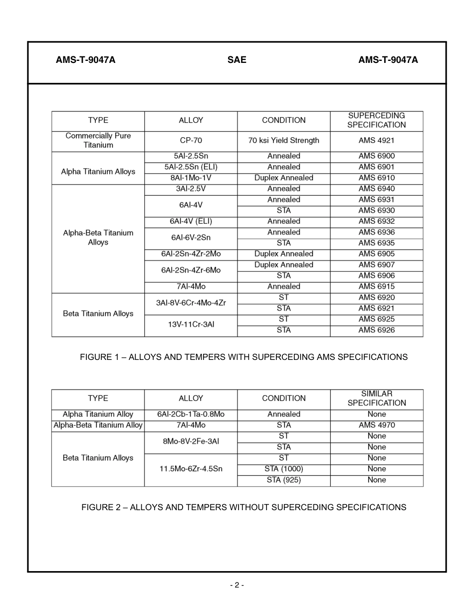 SAE AMS-T-9047A-2006.pdf_第2页
