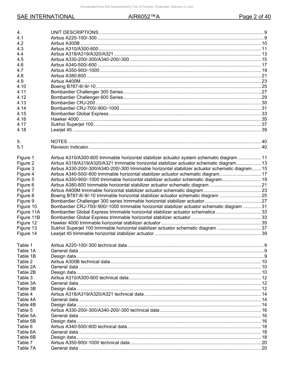 SAE AIR 6052A-2022.pdf_第2页