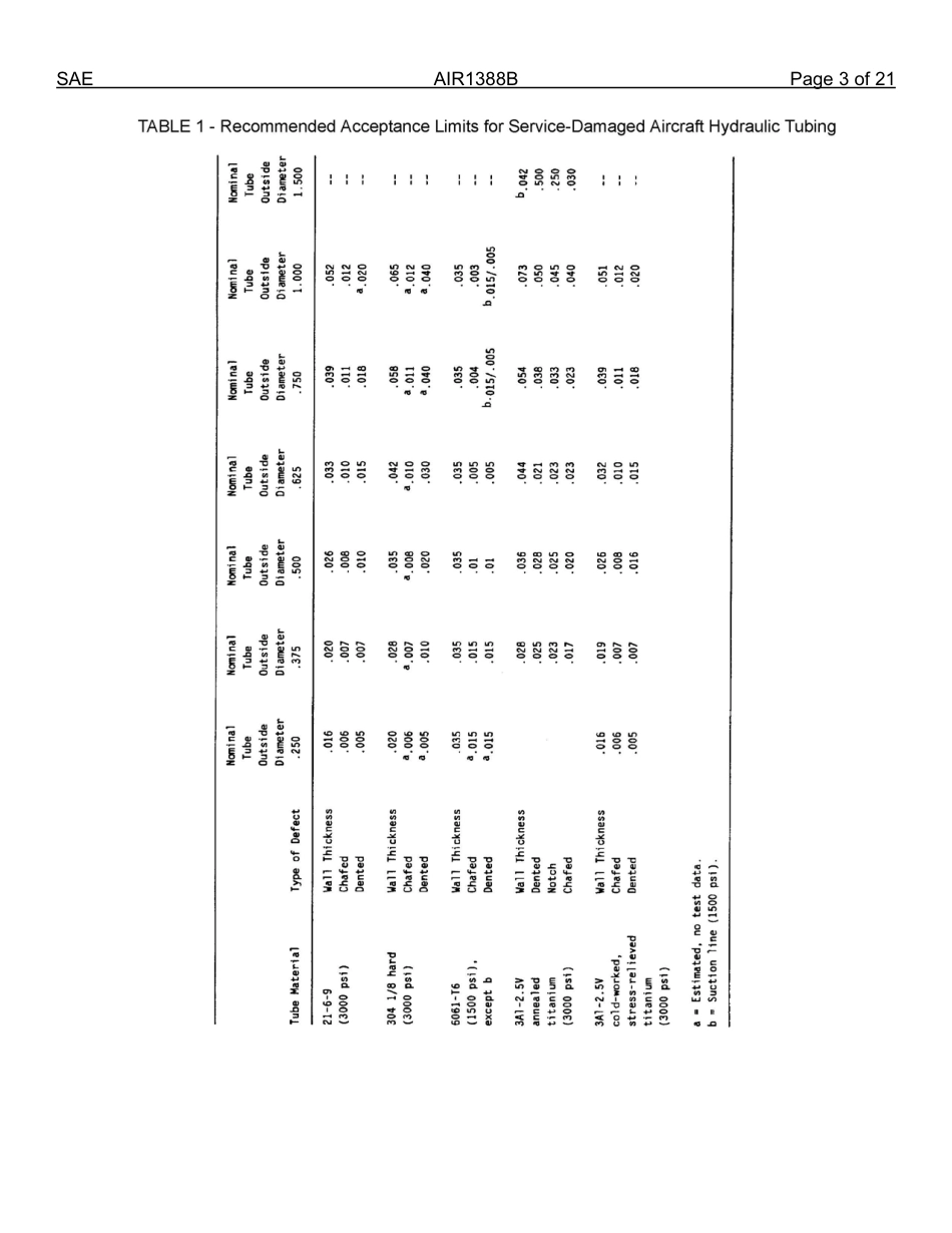 SAE AIR 1388B-2013.pdf_第3页