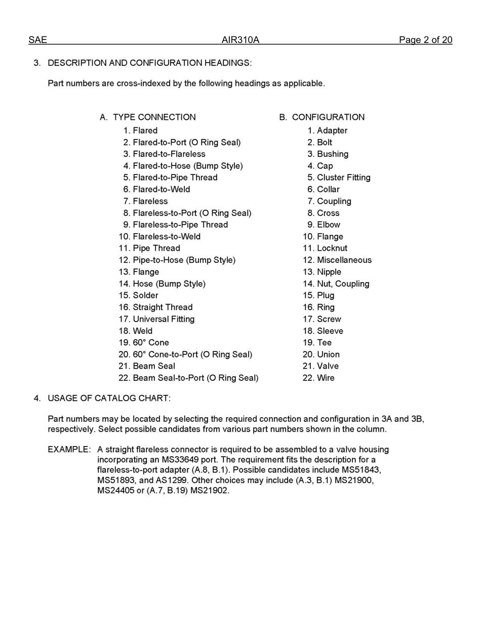 SAE AIR 310A-2013.pdf_第2页