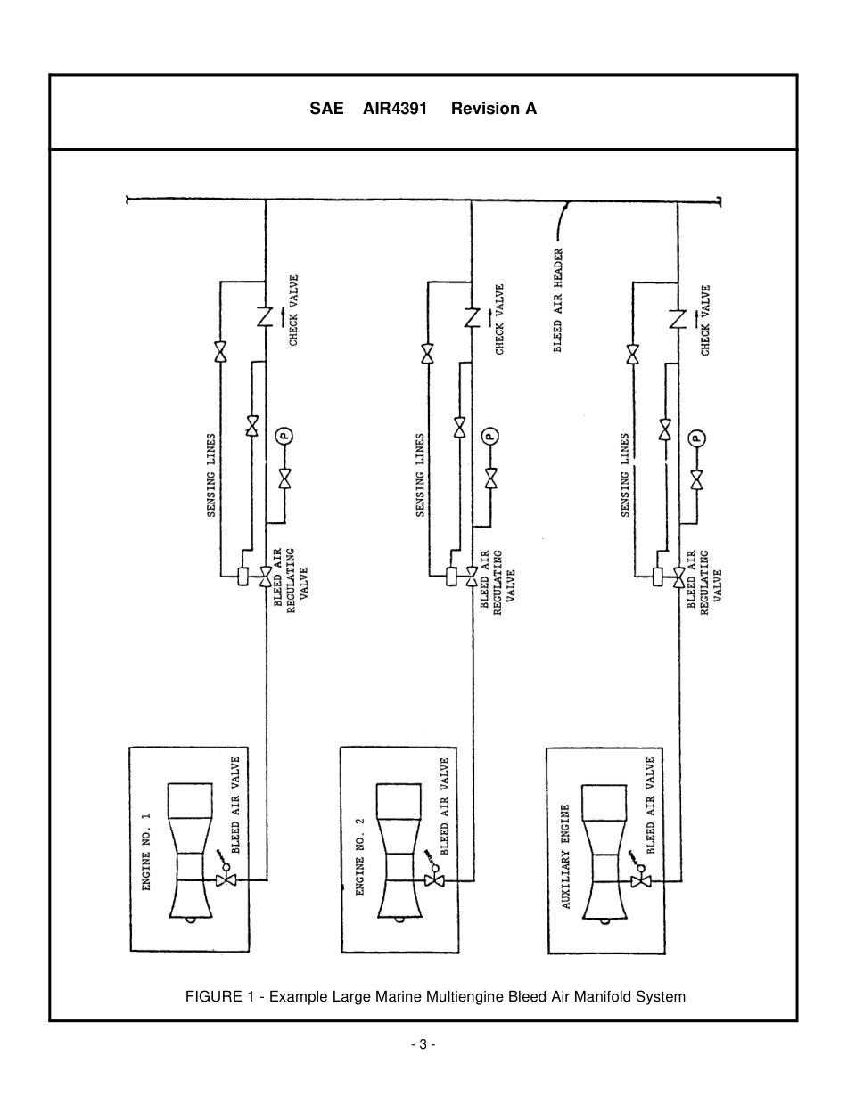 SAE AIR 4391A-1999.pdf_第3页
