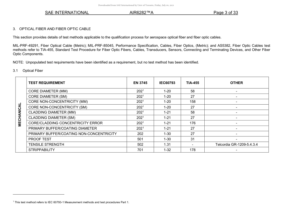 SAE AIR 6282A-2021.pdf_第3页