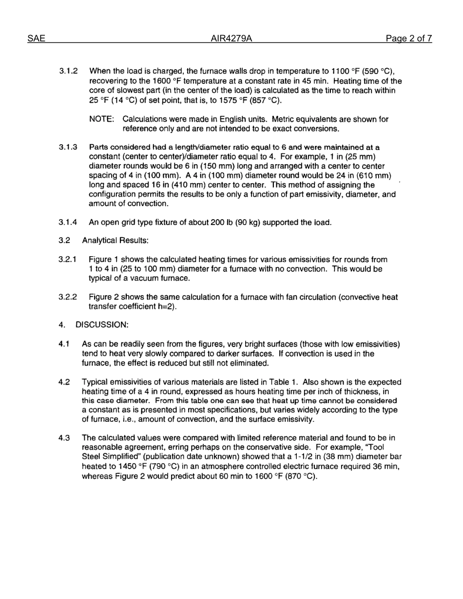 SAE AIR 4279A-2012.pdf_第3页