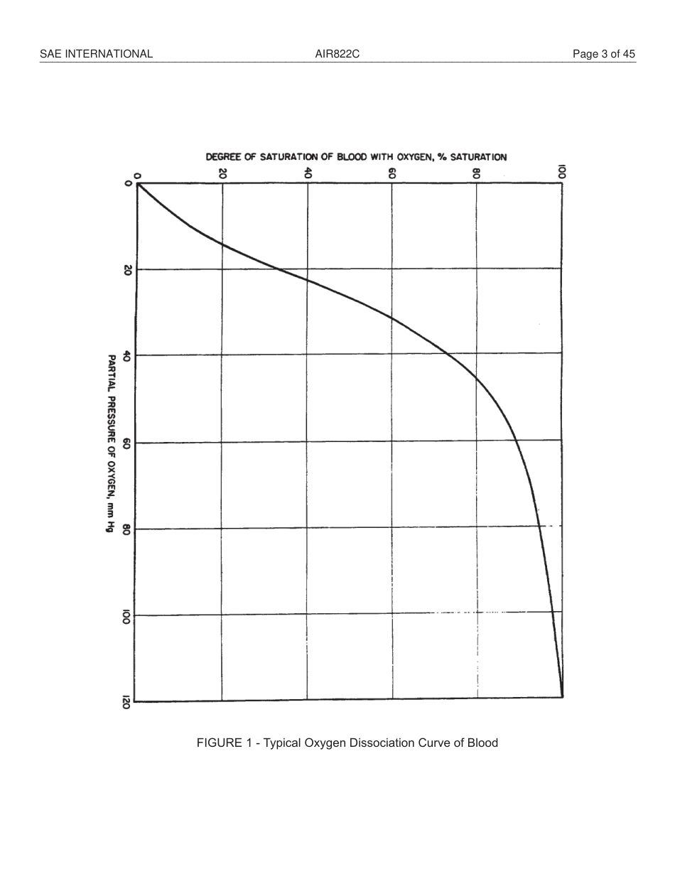SAE AIR 822C-2014.pdf_第3页