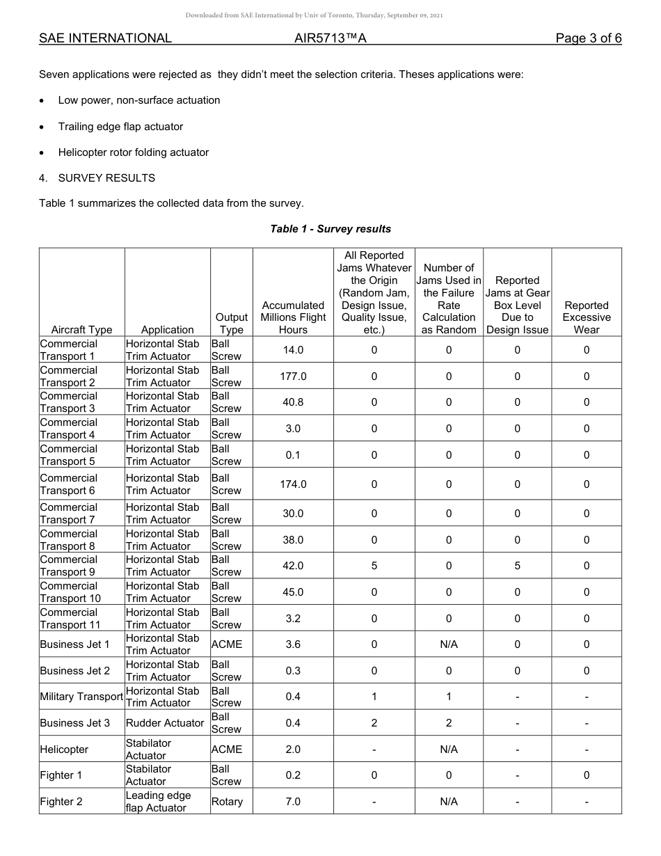 SAE AIR 5713A-2019.pdf_第3页