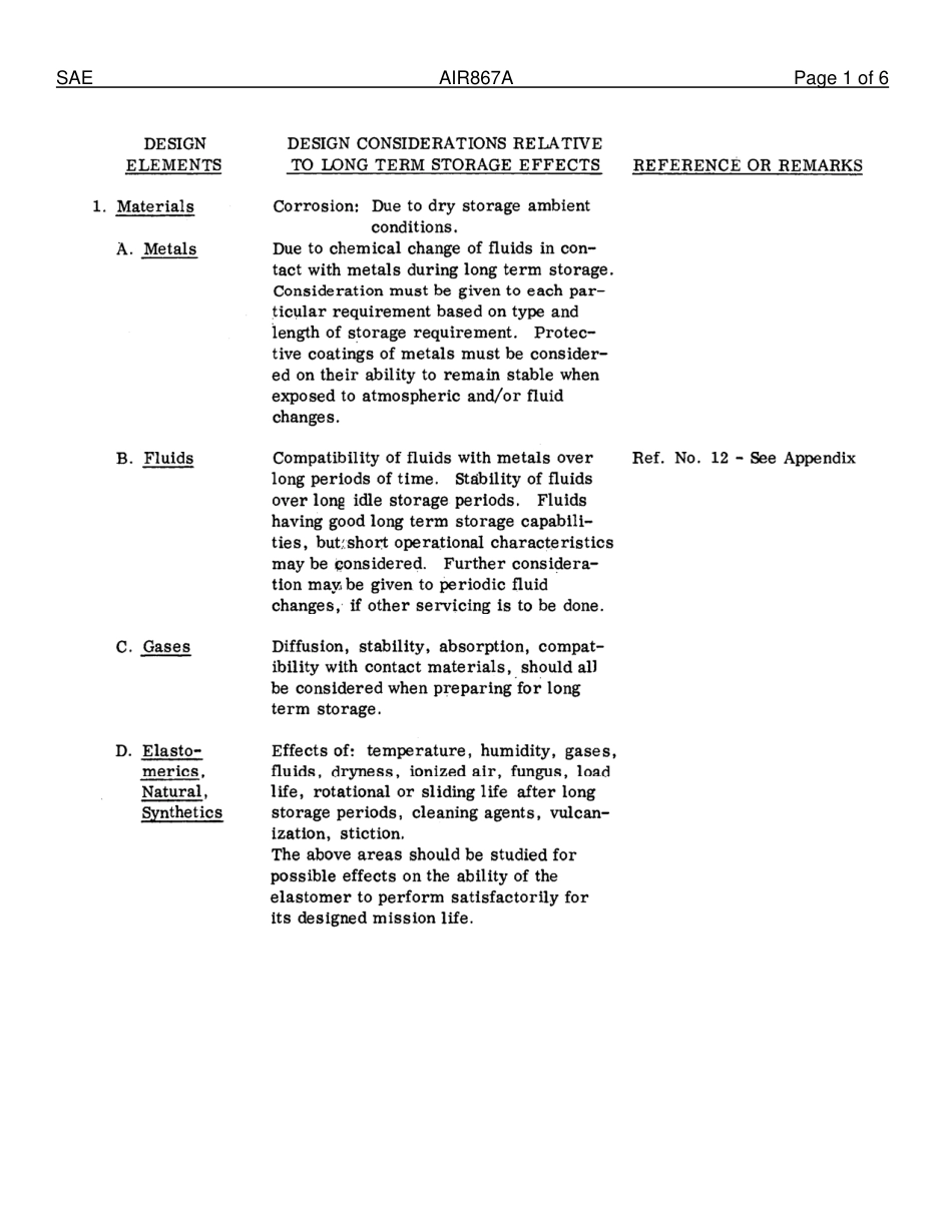 SAE AIR 867A-2013.pdf_第2页