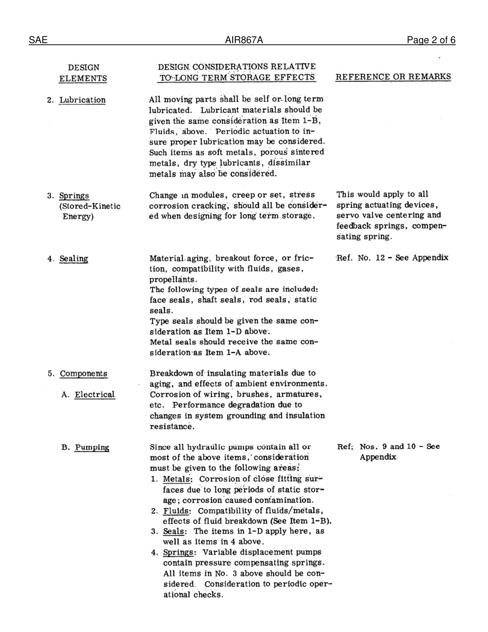 SAE AIR 867A-2013.pdf_第3页