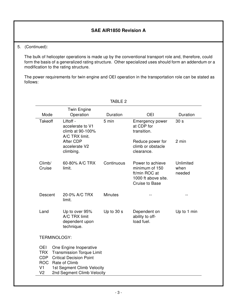 SAE AIR 1850A-1997.pdf_第3页