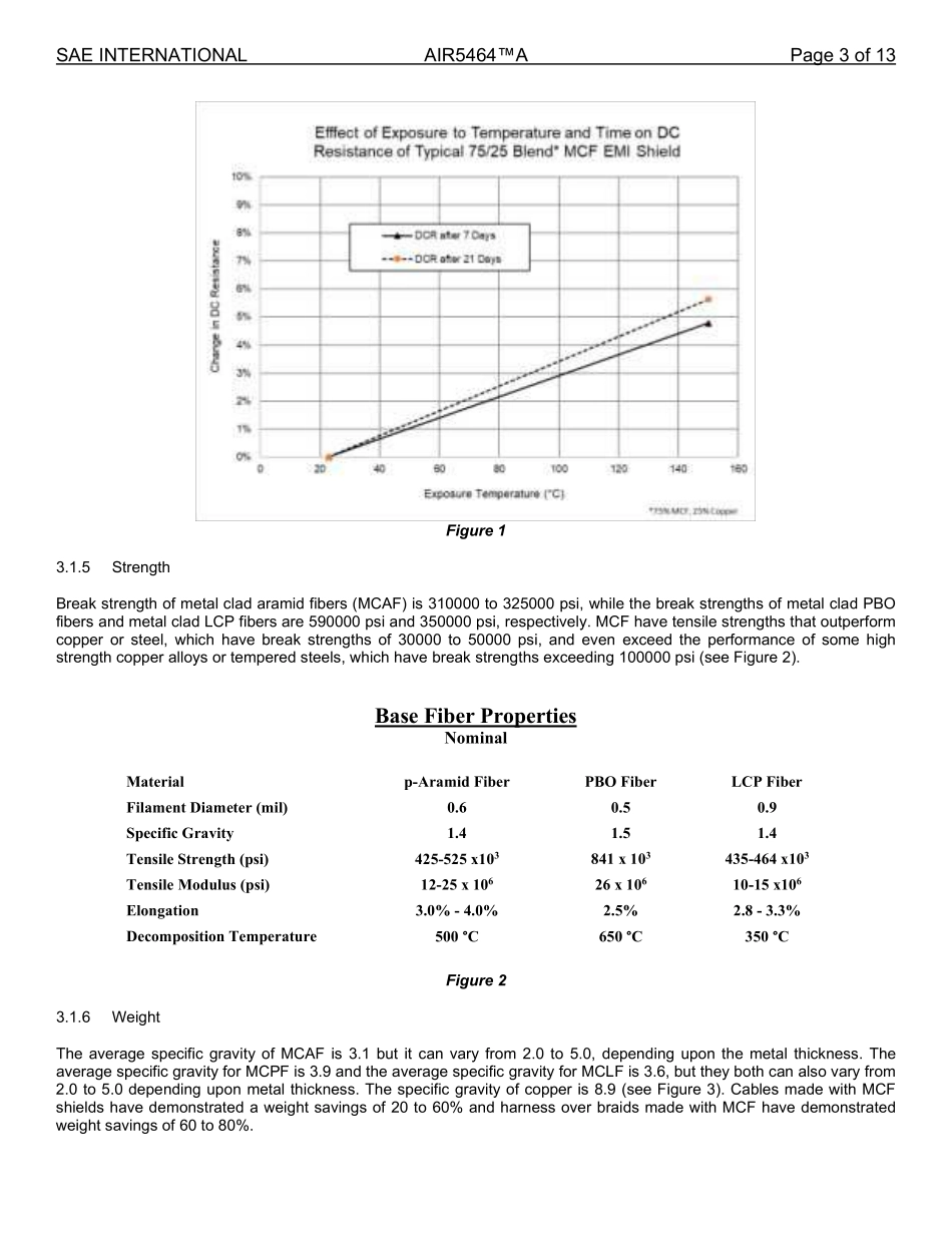 SAE AIR 5464A-2023.pdf_第3页