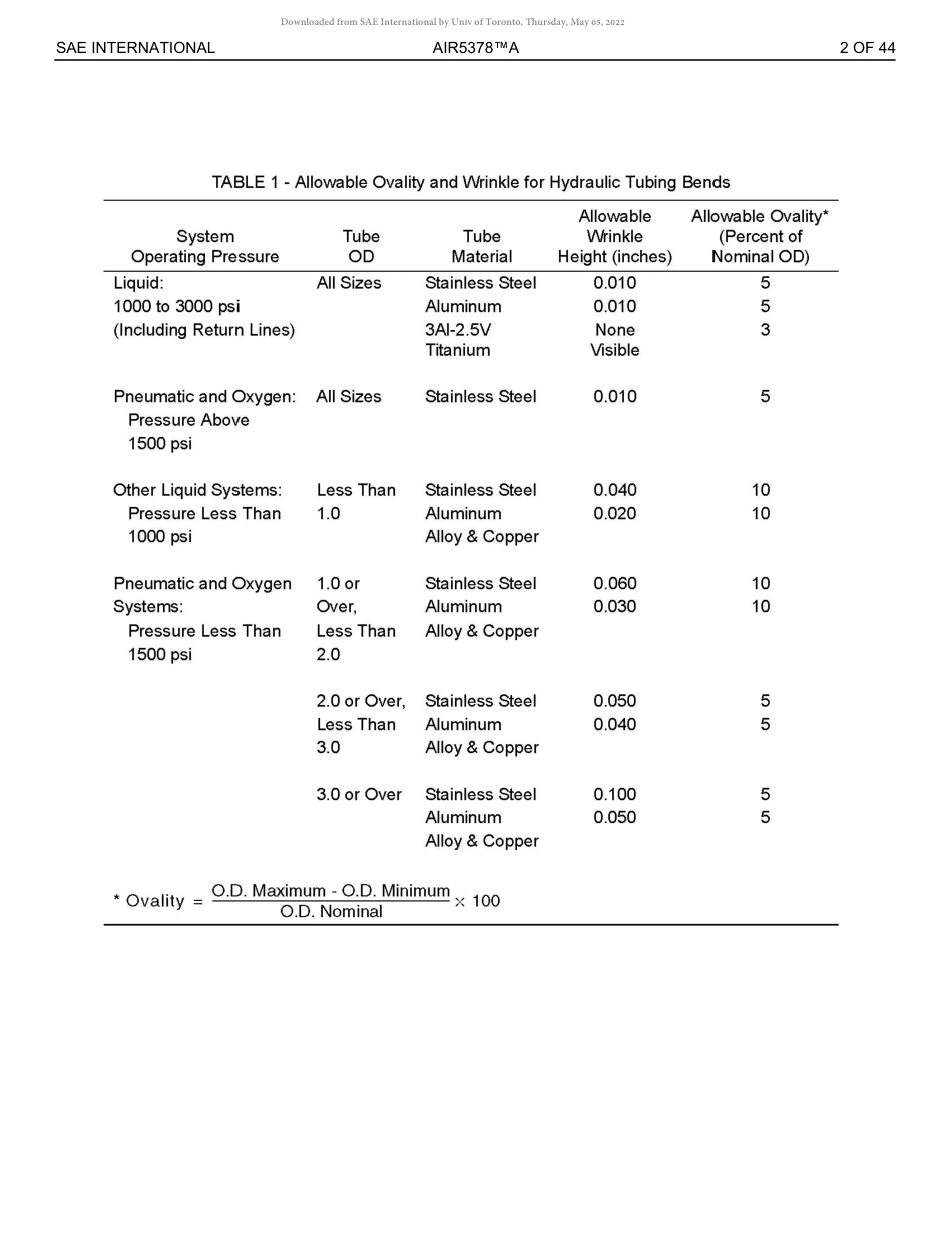 SAE AIR 5378A-2022.pdf_第3页