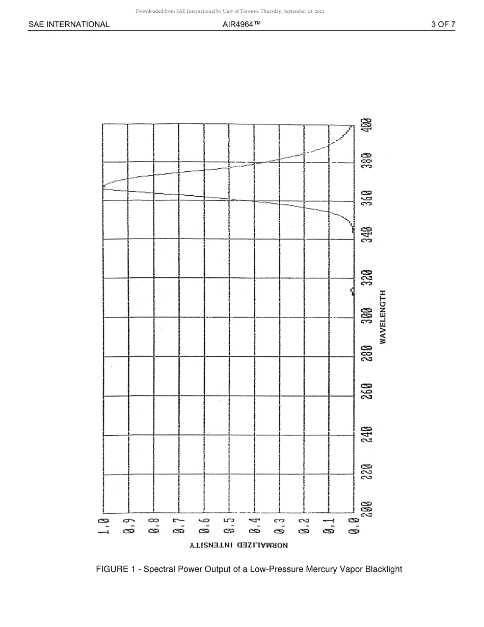 SAE AIR 4964-2019.pdf_第3页