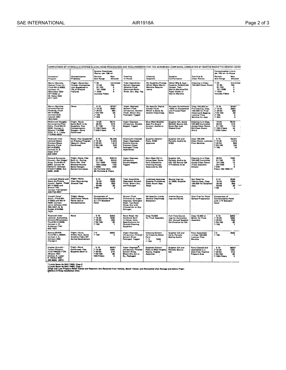 SAE AIR 1918A-2013.pdf_第3页