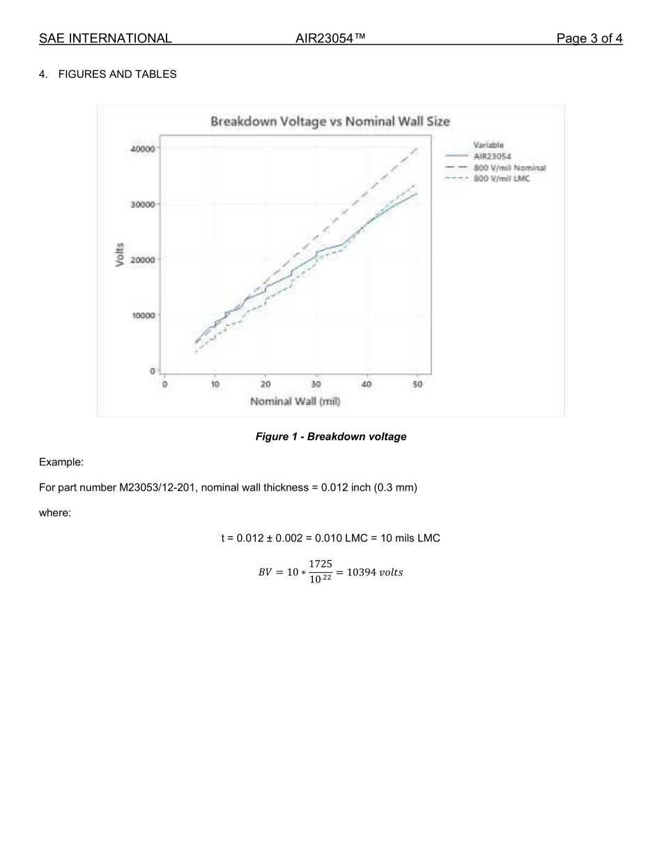 SAE AIR 23054-2023.pdf_第3页