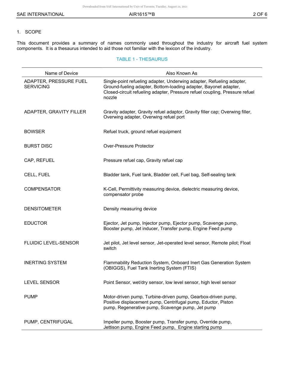 SAE AIR 1615B-2020.pdf_第2页