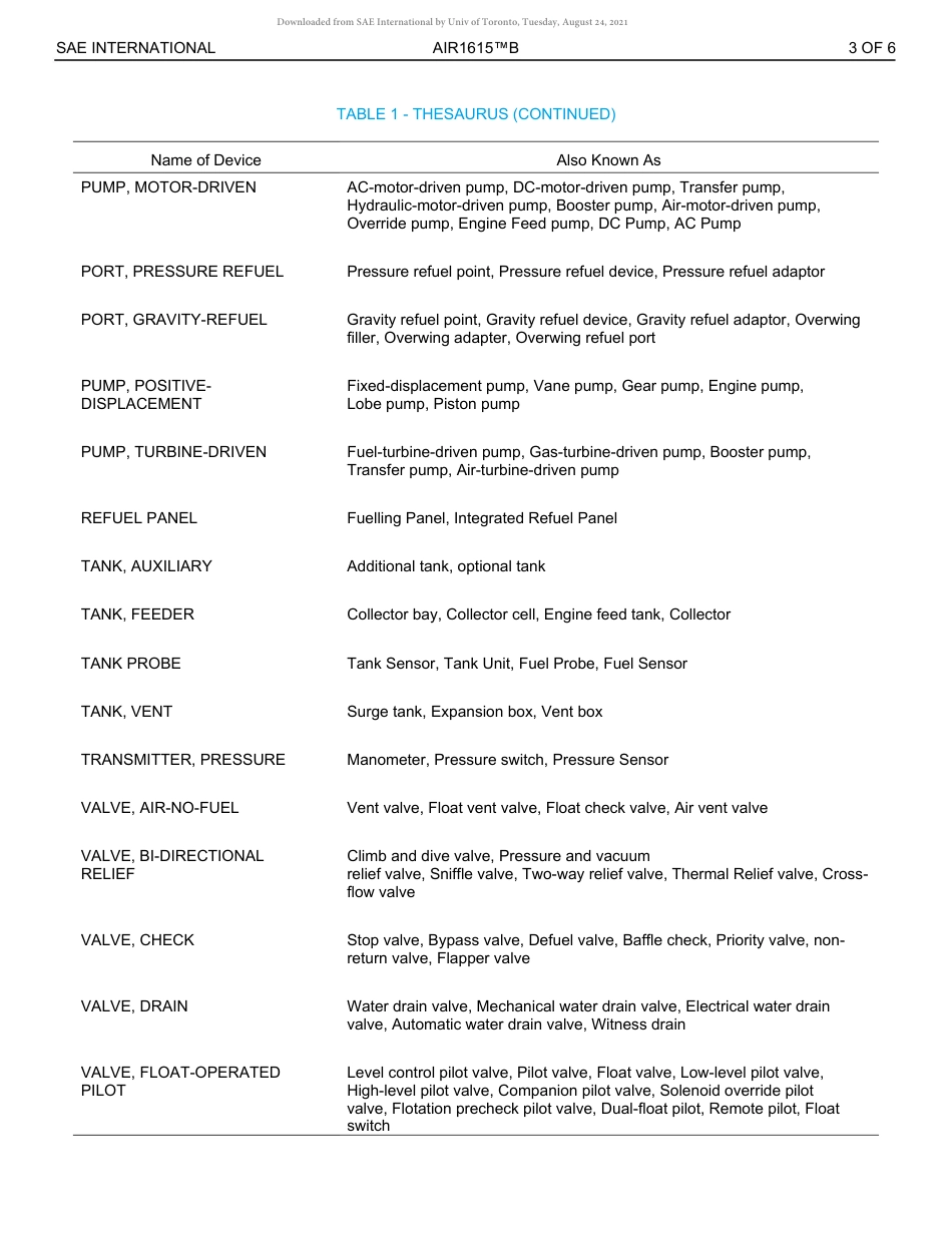 SAE AIR 1615B-2020.pdf_第3页