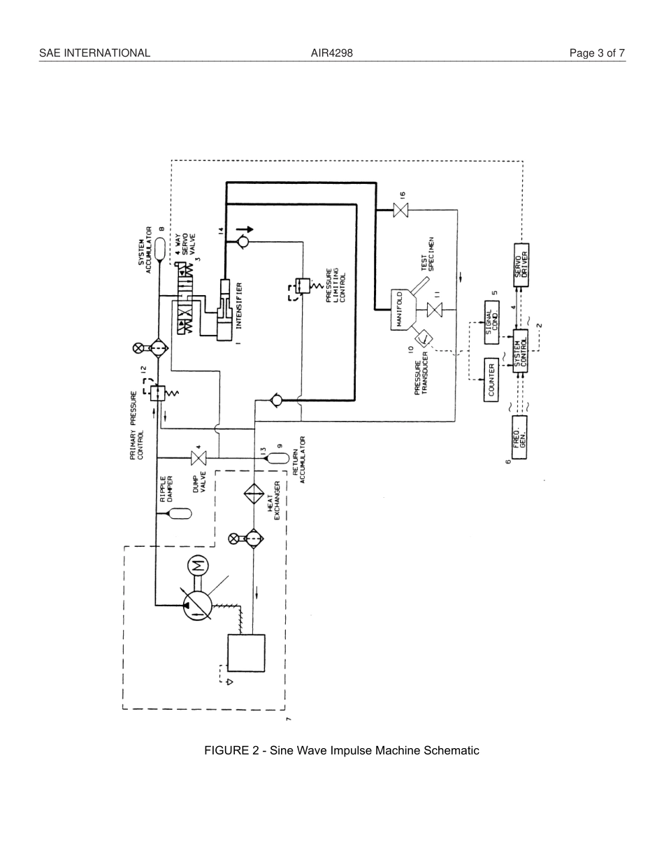 SAE AIR 4298-2014.pdf_第3页