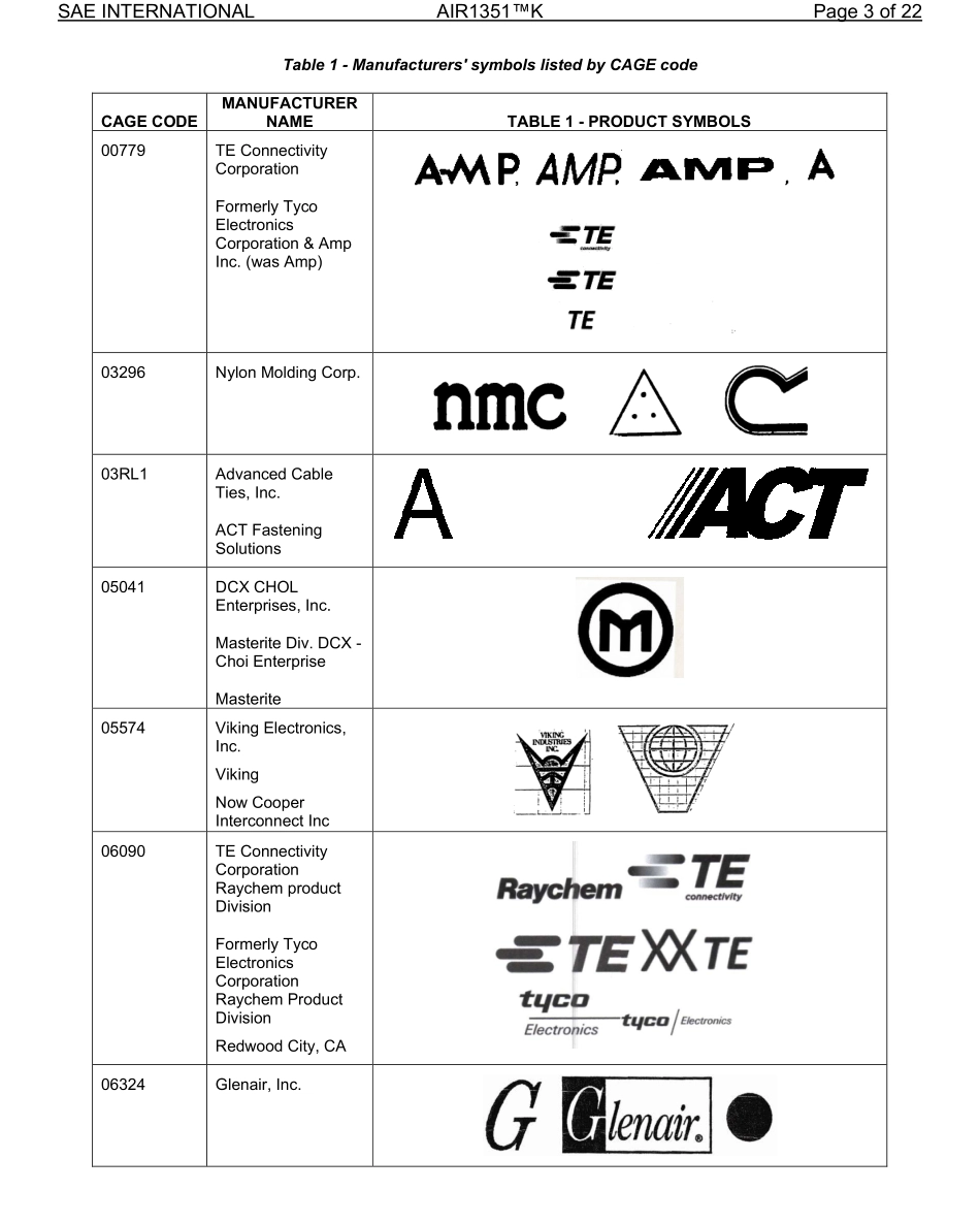 SAE AIR 1351K-2022.pdf_第3页
