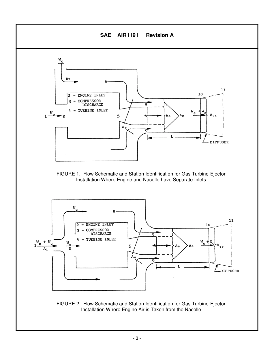 SAE AIR 1191A-1999.pdf_第3页