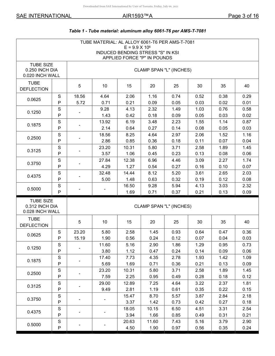 SAE AIR 1593A-2020.pdf_第3页