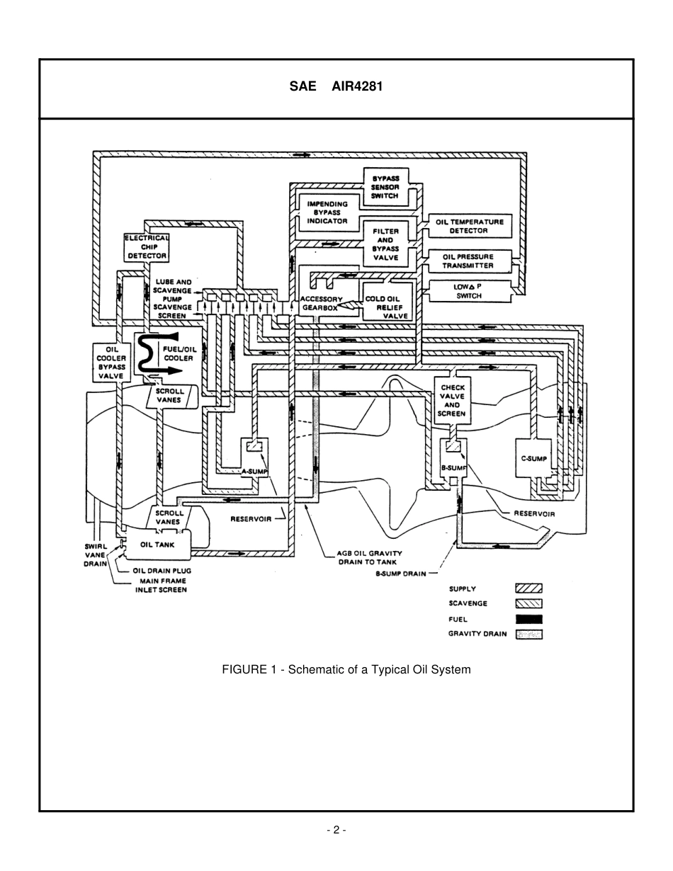 SAE AIR 4281-1998.pdf_第2页